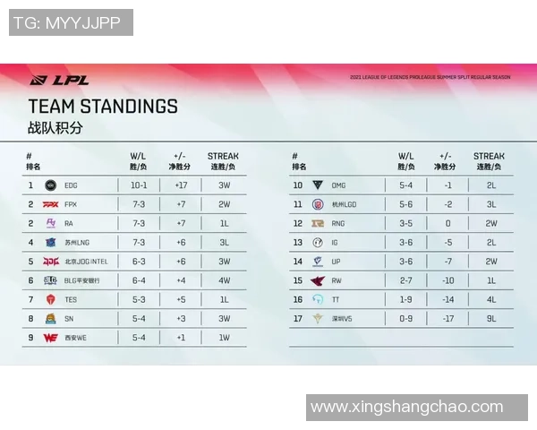 TES以69分领跑世界冠军杯积分榜争夺战愈发激烈