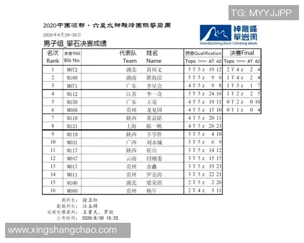 杭州攀岩队协作分析:团队配合对攀岩成绩的影响研究 杭州攀岩队协作分析:团队配合对攀岩成绩的影响研究