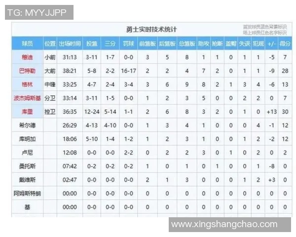 勇士与马刺对决分析预测比赛大小分走势及关键因素探讨